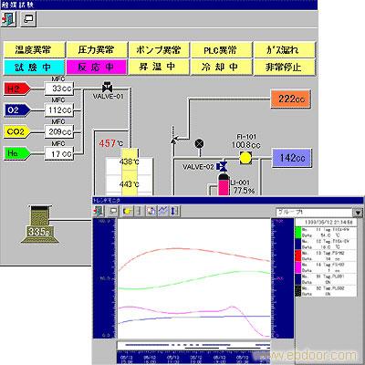 控制·监视用程序系统 CISAS/EX 