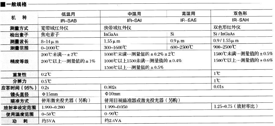 IR-SA 工业用红外温度仪(图1)