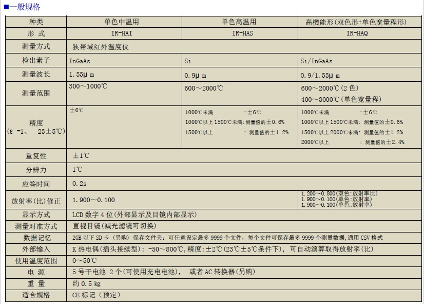 IR-HA系列 手持式红外测温仪(图1)